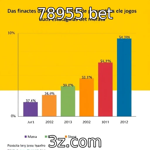Análise do desempenho financeiro de provedores de jogos